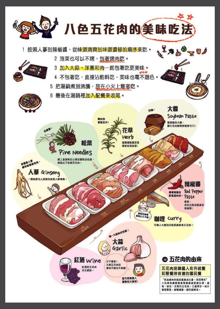 八色烤肉 東區忠孝敦化菜單5.jpg